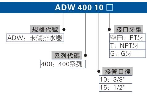 在售，臺灣AIRTAC消聲排氣節(jié)流閥BESL-03，BSL-03，BSL-02