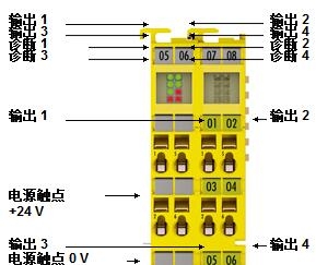 倍福安全模塊性能概覽，beckhoff產(chǎn)品描述